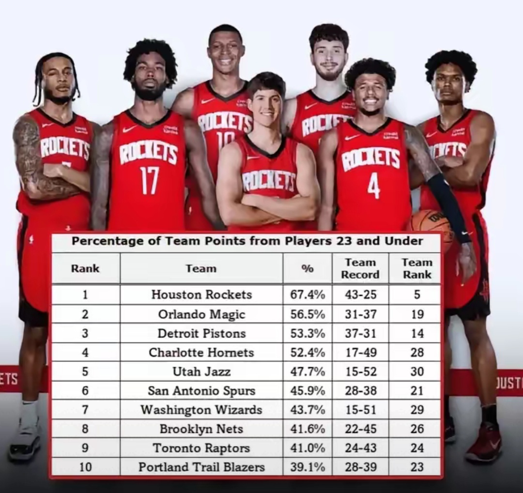 关于NBA常规赛赛程吃紧，洛杉矶快船今夜豪取连胜，球迷炸锅，球队文化再被提及的信息