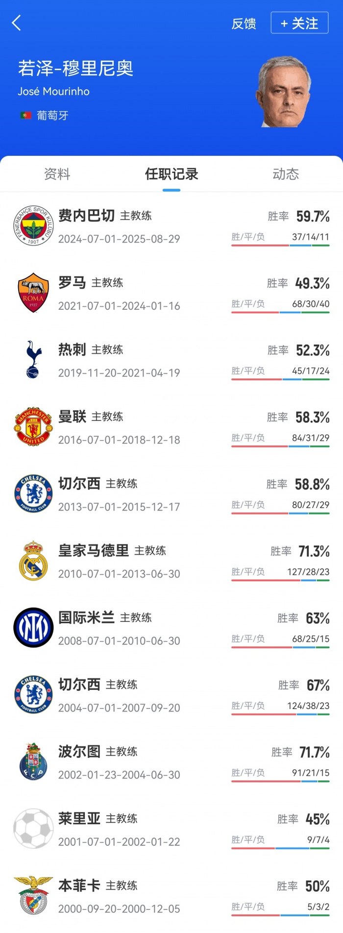 清晨突围战来临，拜仁慕尼黑围绕葡超官宣签约，底气十足，团队化学反应显著的简单介绍